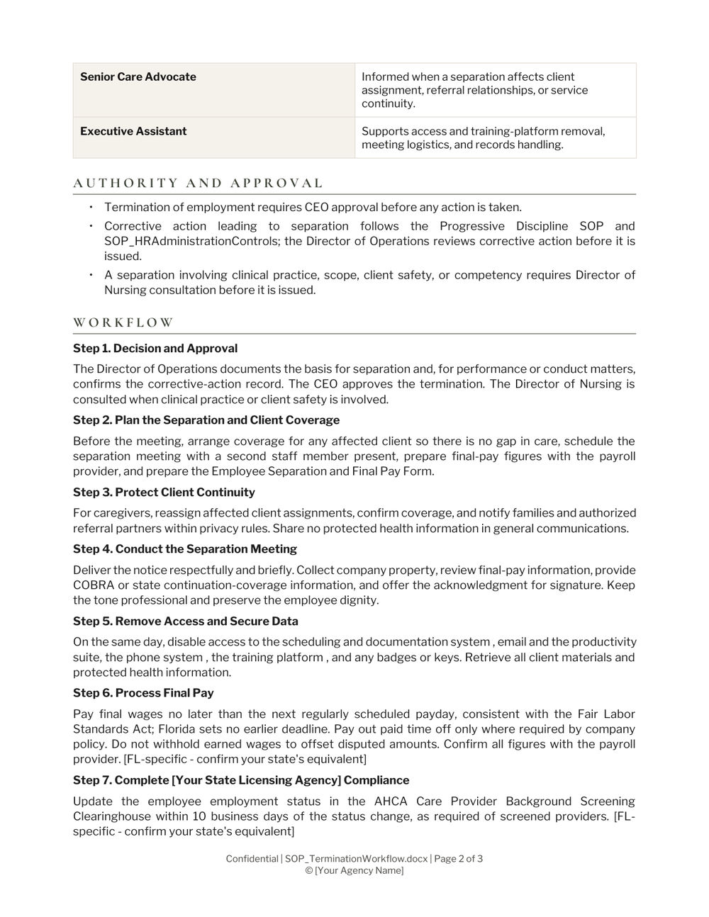 Employee Termination Workflow, a standard operating procedure